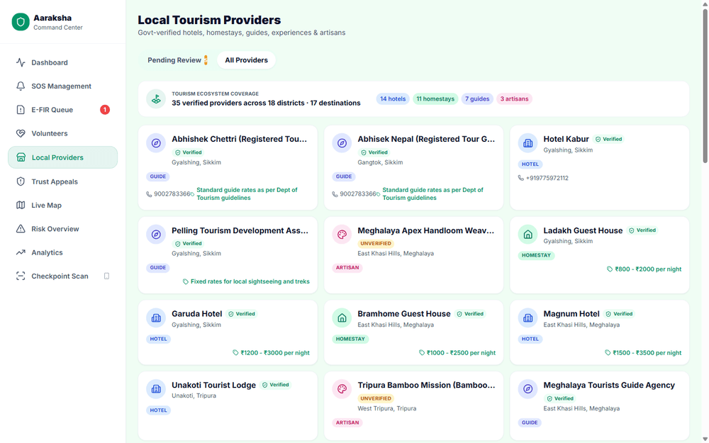 Aaraksha verified Local Tourism Providers roster